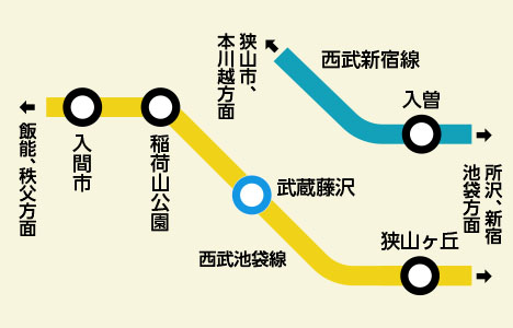 路線図:武蔵藤沢駅