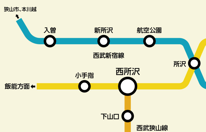 路線図:西所沢駅