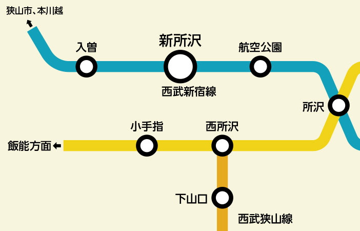 路線図:新所沢駅